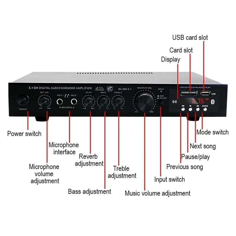 High Power Amplifier AV-369BT  - Home Cinema Onkyo 5.1 บทวิจารณ์และราคา