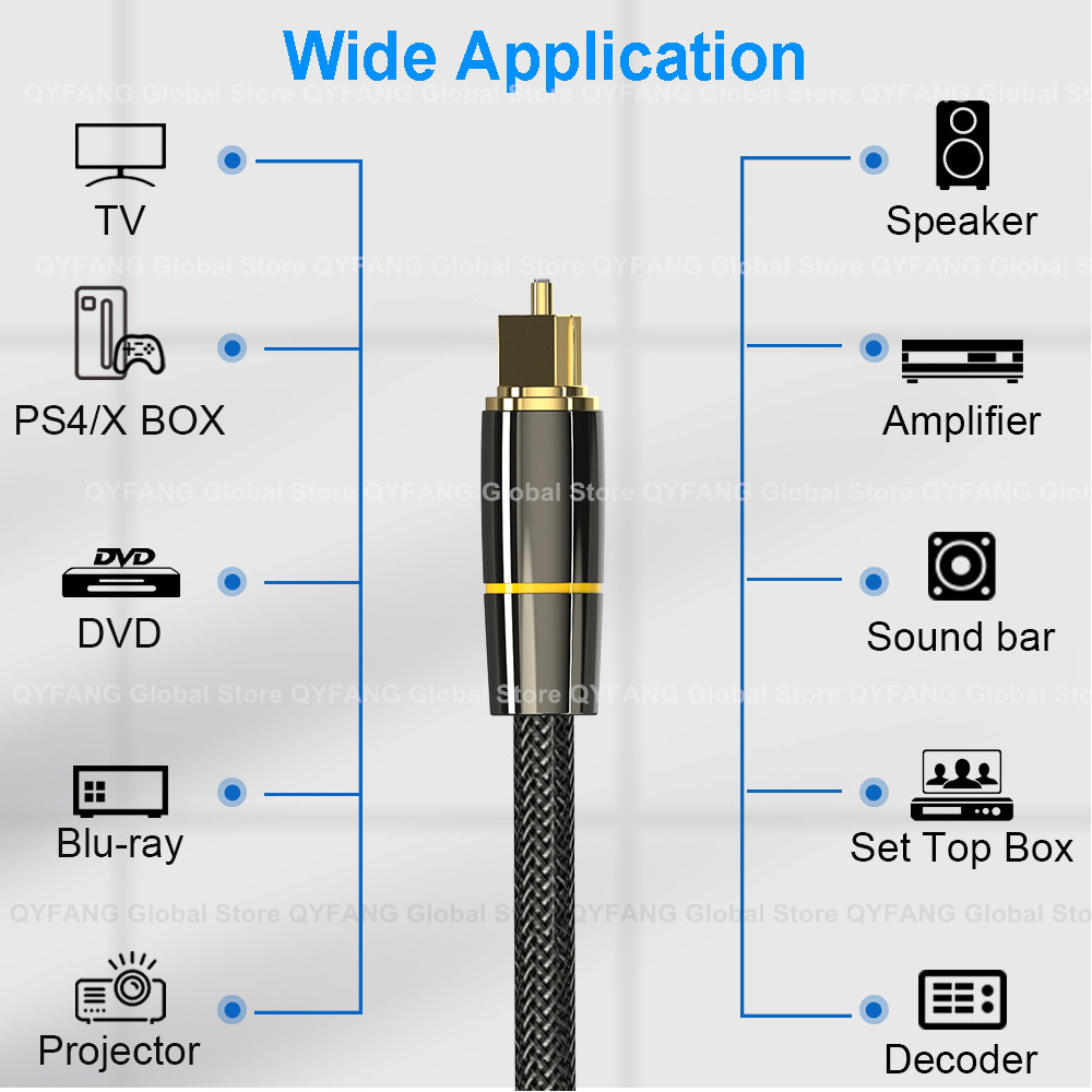 สายสัญญาณเสียงดิจิตอล Toslink  - Home Cinema Onkyo 5.1 บทวิจารณ์และราคา