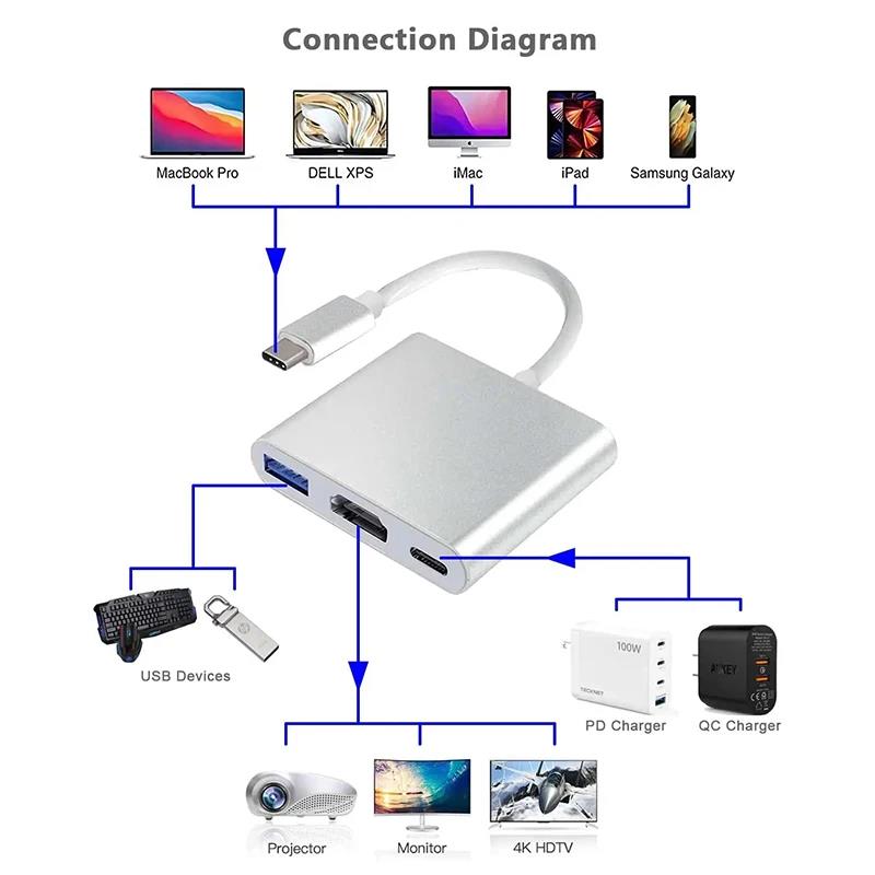 USB-C เป็น HDMI 3 ใน 1 สายแปลง - Home Cinema Usb บทวิจารณ์และราคา