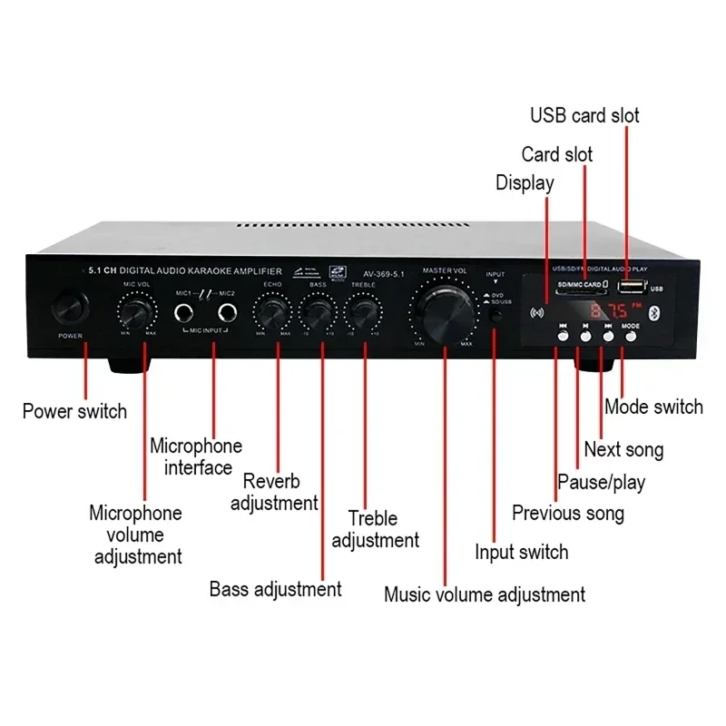 ลำโพงบลูทูธ AV-369BT 5.1 เครื่ - Home Cinema Onkyo 5.1 บทวิจารณ์และราคา