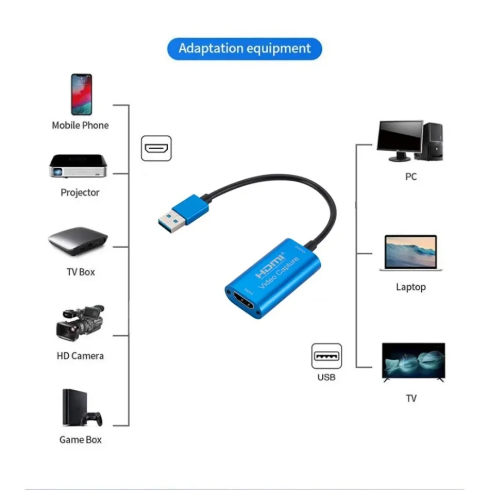 การ์ดจับภาพวิดีโอ3.0แบบ USB HD - Home Cinema Usb บทวิจารณ์และราคา