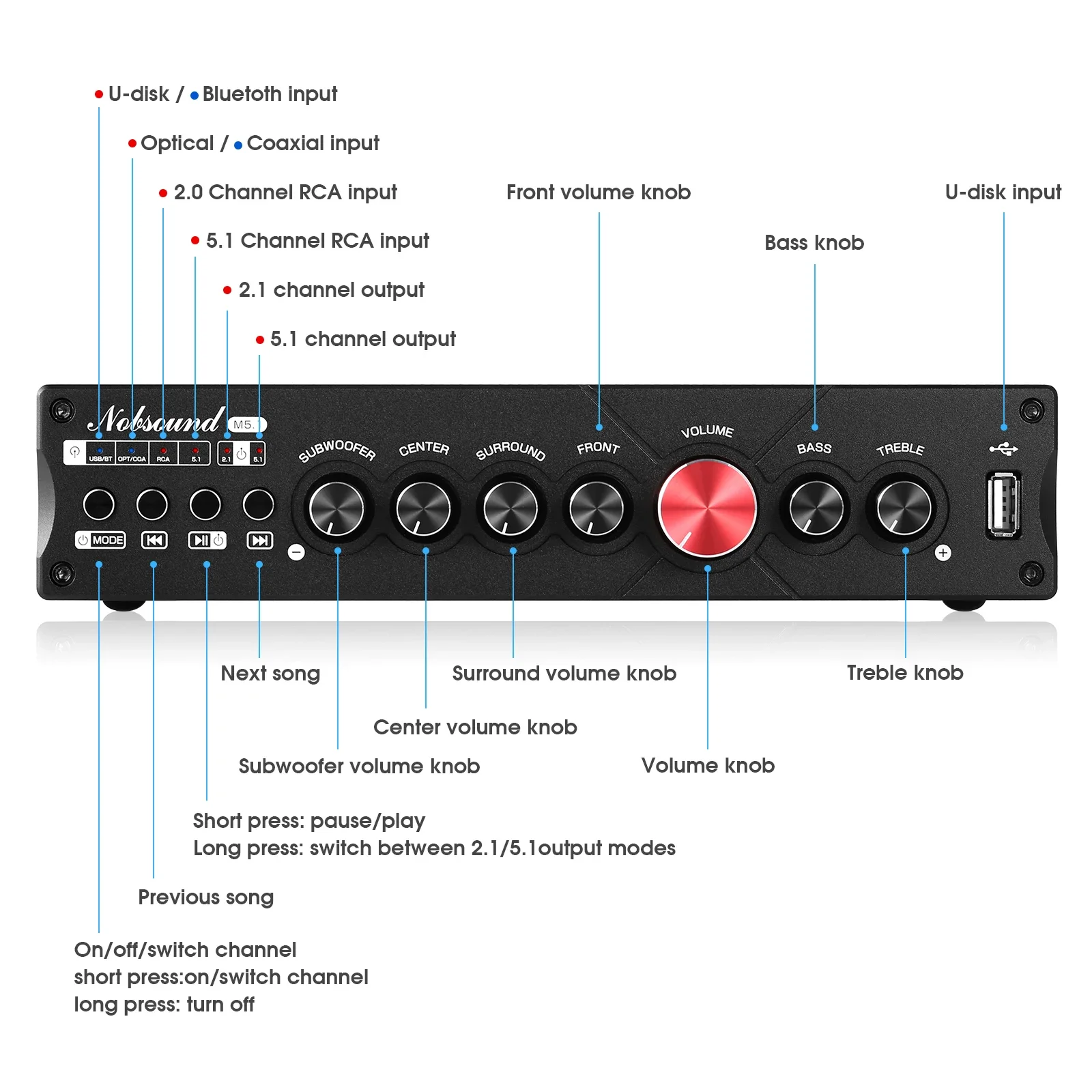 Douk Audio 5.1 Channel เครื่อง - Home Cinema Onkyo 5.1 บทวิจารณ์และราคา